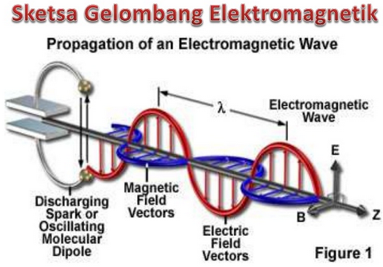 Електромагнетен бран