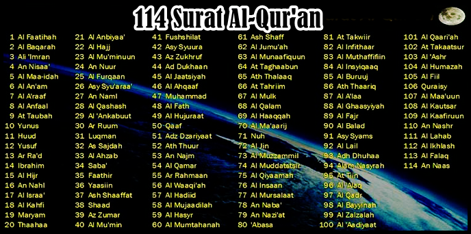 114 Surah hauv lub Quran