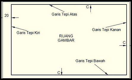 Lignes de bord de la carte