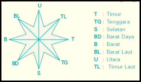 Map Wind Points