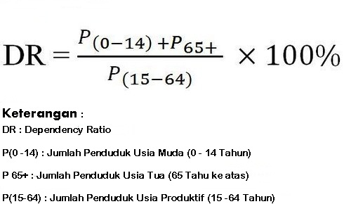 Dependency Ratio formula