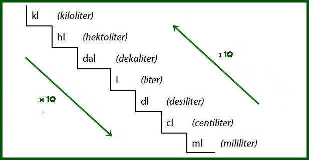 Ladder Unit Volume Liter